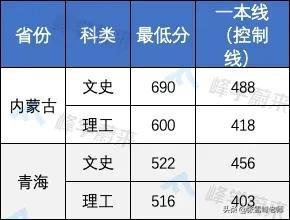 提前批大学名单(提前批次录取大学名单)插图13
