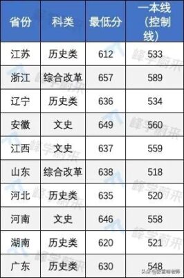 提前批大学名单(提前批次录取大学名单)插图14