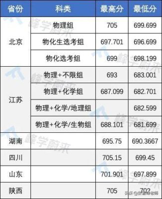 提前批大学名单(提前批次录取大学名单)插图12