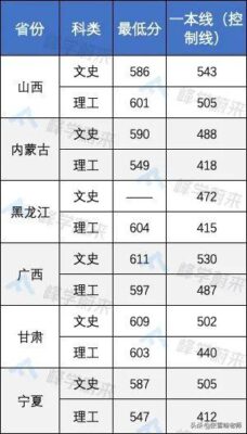 提前批大学名单(提前批次录取大学名单)插图16