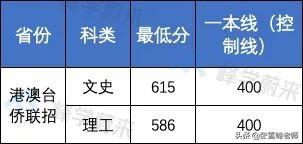 提前批大学名单(提前批次录取大学名单)插图15