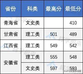 提前批大学名单(提前批次录取大学名单)插图18