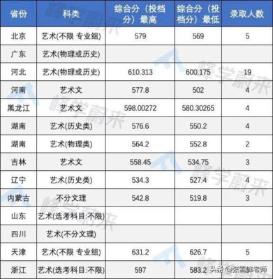 提前批大学名单(提前批次录取大学名单)插图19