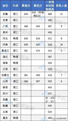 提前批大学名单(提前批次录取大学名单)插图20