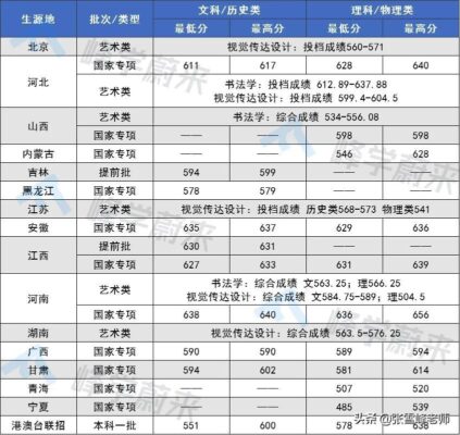 提前批大学名单(提前批次录取大学名单)插图22