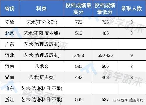 提前批大学名单(提前批次录取大学名单)插图21