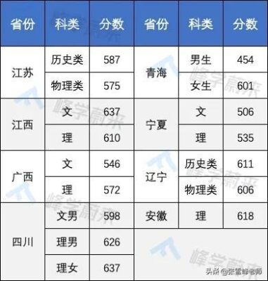 提前批大学名单(提前批次录取大学名单)插图24