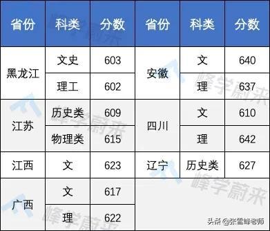 提前批大学名单(提前批次录取大学名单)插图23