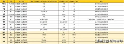 提前批大学名单(提前批次录取大学名单)插图25