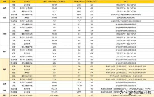提前批大学名单(提前批次录取大学名单)插图26