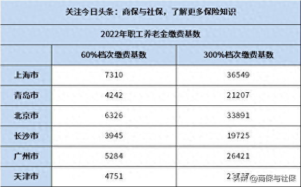 个人社保缴费(个人社保缴费证明怎么查询)插图