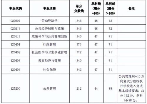 西南财经大学研究生分数线(西南财经大学研究生收分线)插图9