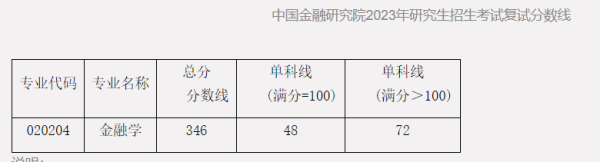 西南财经大学研究生分数线(西南财经大学研究生收分线)插图8