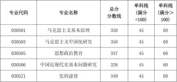 西南财经大学研究生分数线(西南财经大学研究生收分线)插图14