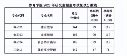 西南财经大学研究生分数线(西南财经大学研究生收分线)插图15