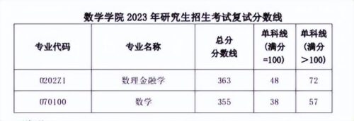 西南财经大学研究生分数线(西南财经大学研究生收分线)插图16