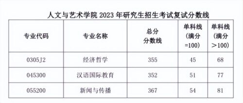 西南财经大学研究生分数线(西南财经大学研究生收分线)插图18