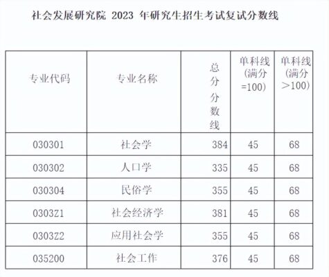 西南财经大学研究生分数线(西南财经大学研究生收分线)插图19