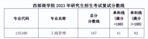 西南财经大学研究生分数线(西南财经大学研究生收分线)插图20