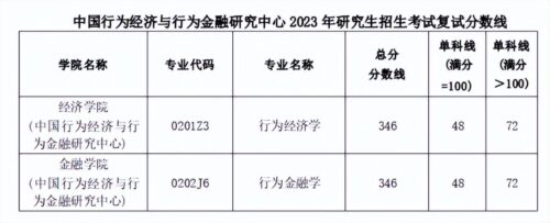 西南财经大学研究生分数线(西南财经大学研究生收分线)插图22