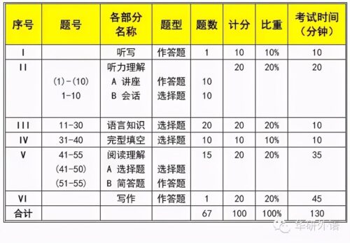 四级考试流程(大学四级考试流程)插图