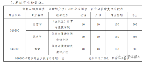 体育生350分可以考哪些大学(体育特长生2023分数线)插图1