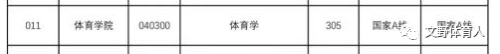体育生350分可以考哪些大学(体育特长生2023分数线)插图3