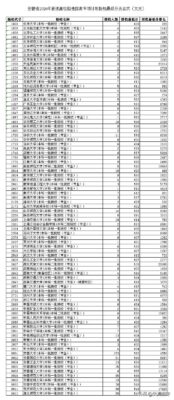 高校专项的大学降分表(高校专项的大学降分表安徽)插图3