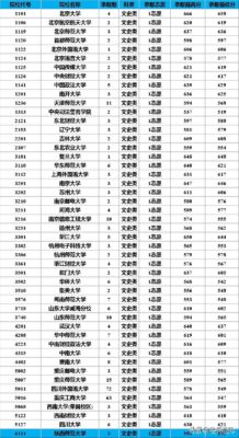 高校专项的大学降分表(高校专项的大学降分表安徽)插图5