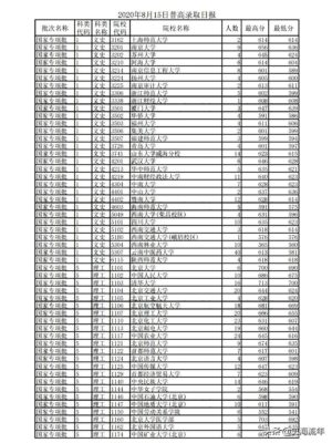 高校专项的大学降分表(高校专项的大学降分表安徽)插图9