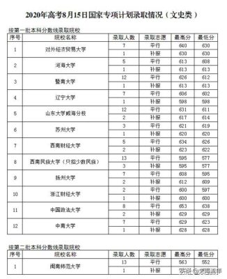 高校专项的大学降分表(高校专项的大学降分表安徽)插图14