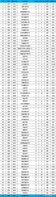 高校专项的大学降分表(高校专项的大学降分表安徽)插图15