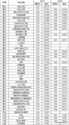 高校专项的大学降分表(高校专项的大学降分表安徽)插图17
