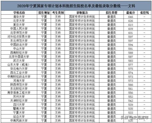 高校专项的大学降分表(高校专项的大学降分表安徽)插图19