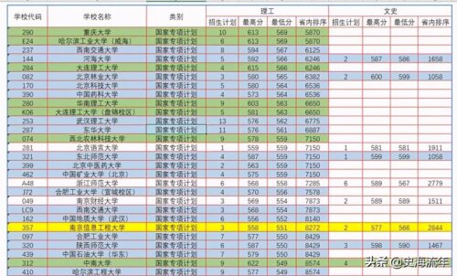 高校专项的大学降分表(高校专项的大学降分表安徽)插图22