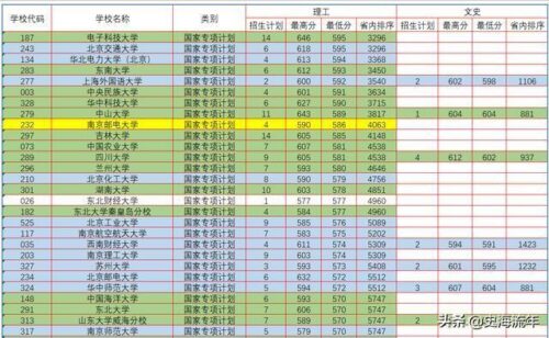 高校专项的大学降分表(高校专项的大学降分表安徽)插图21