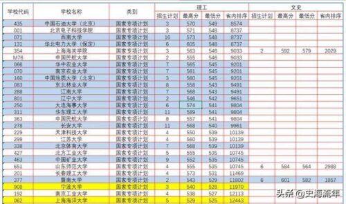 高校专项的大学降分表(高校专项的大学降分表安徽)插图23