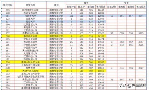 高校专项的大学降分表(高校专项的大学降分表安徽)插图24