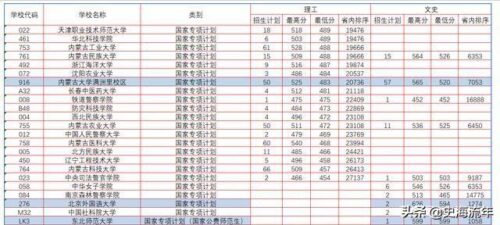 高校专项的大学降分表(高校专项的大学降分表安徽)插图25