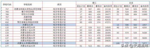 高校专项的大学降分表(高校专项的大学降分表安徽)插图26