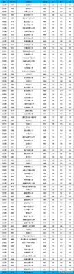 高校专项的大学降分表(高校专项的大学降分表安徽)插图28