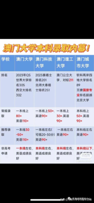 澳门大学录取分数线(澳门大学高考录取分数线2023)插图12