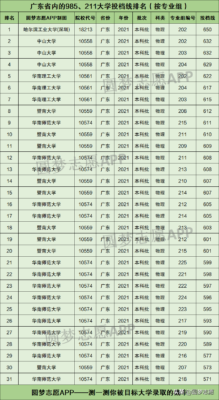 广东211大学名单(广东211大学名单及分数线)插图2