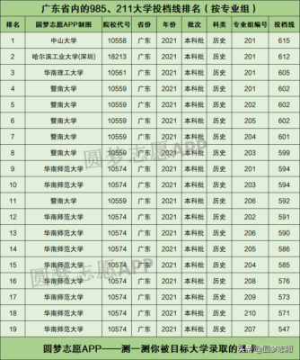 广东211大学名单(广东211大学名单及分数线)插图4