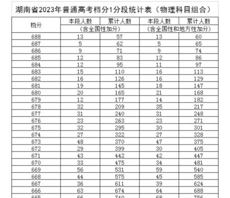 670分能上清华吗(考700分能上清华吗)插图3