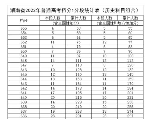 670分能上清华吗(考700分能上清华吗)插图4