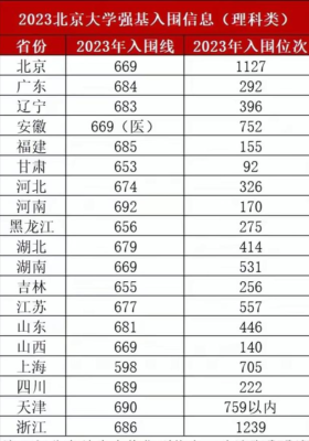 670分能上清华吗(考700分能上清华吗)插图6
