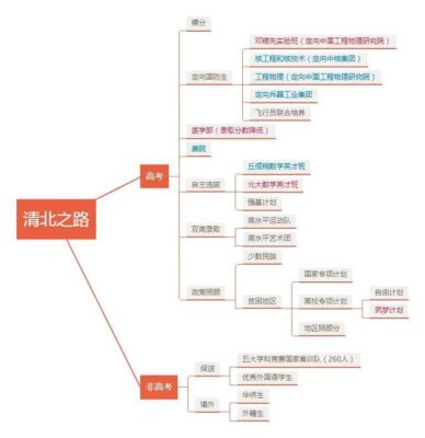 670分能上清华吗(考700分能上清华吗)插图9