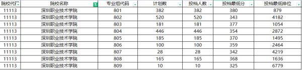 广东大专学校(广东大专学校分数线2023)插图4