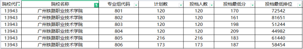 广东大专学校(广东大专学校分数线2023)插图8